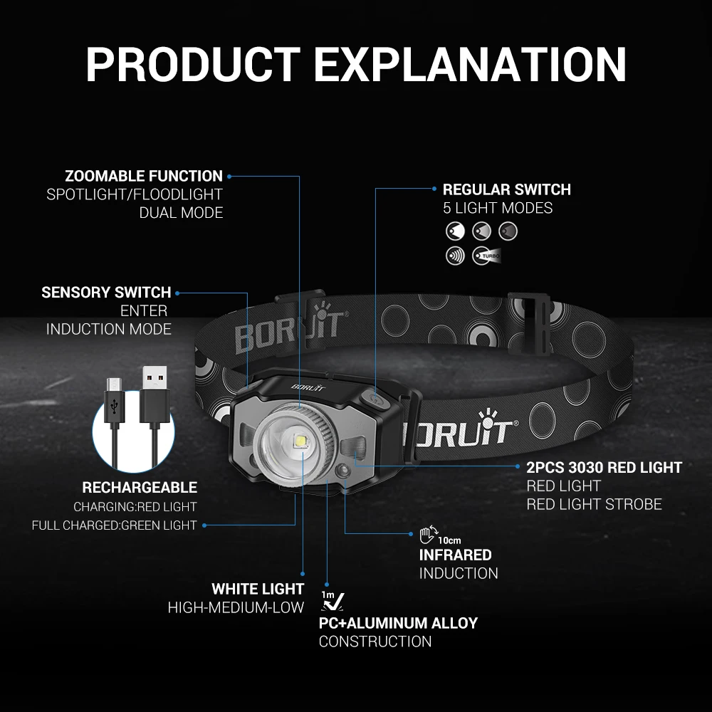 Motion Sensor LED Mini Headlamp XP-G2 3030 Red Light Zoom Headlight USB Rechargeable Head Torch Fishing Flashlight head flashlight cob headlamp