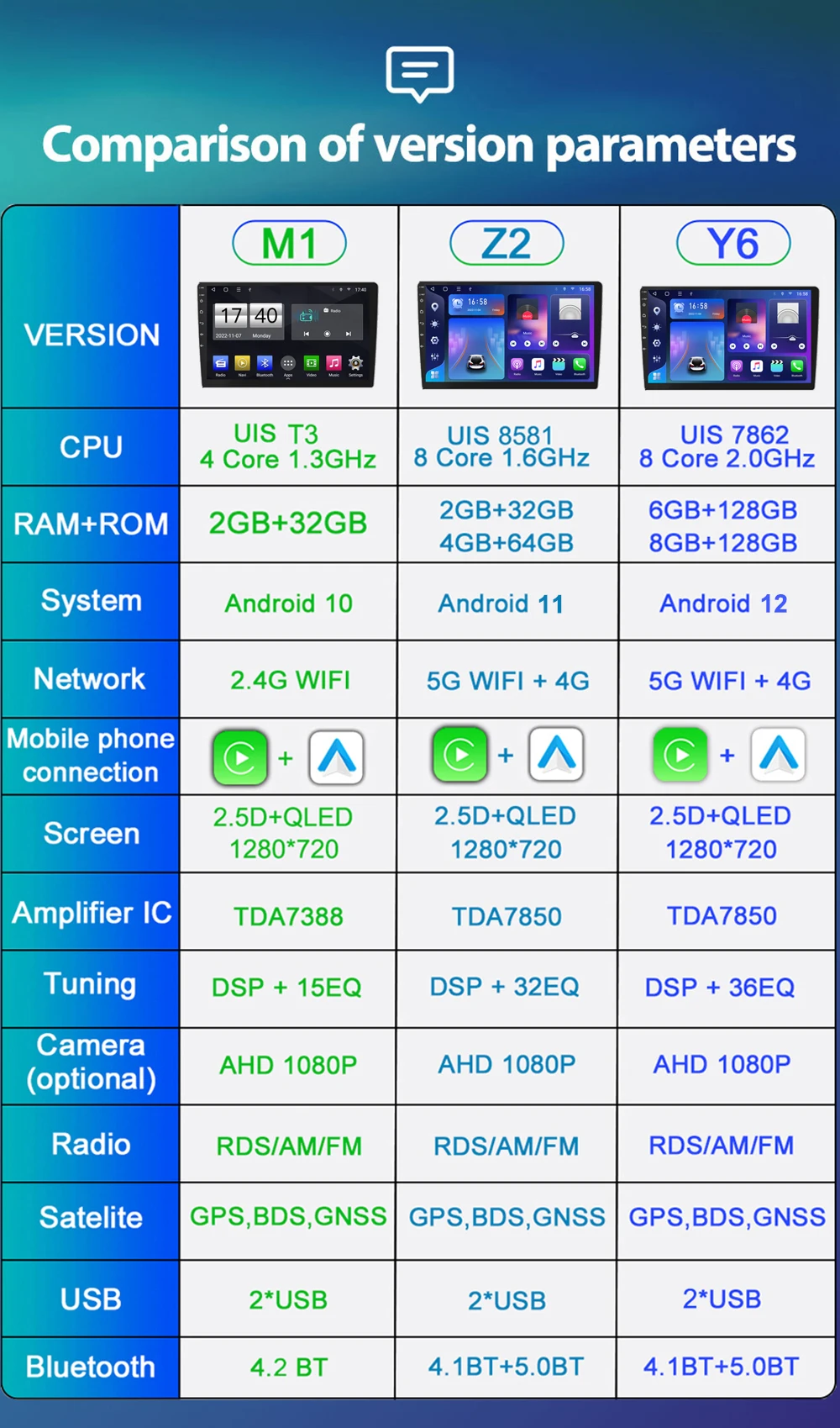 Android 12 2+32 Go Autoradio Navi Carplay DAB+ SWC pour RENAULT CLIO MK3  2005-20