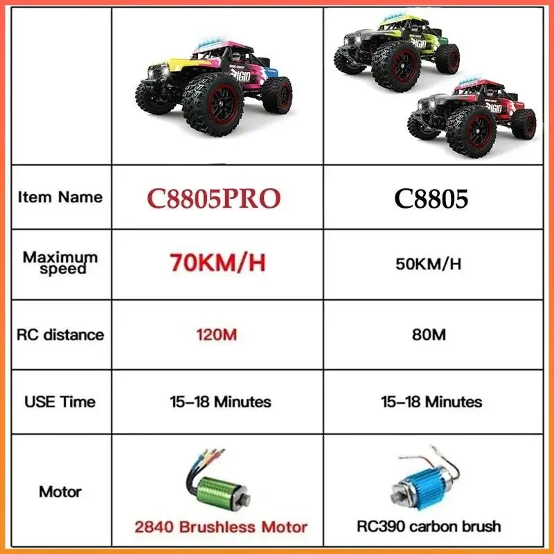Coche Todoterreno Teledirigido.alta Velocidad, Vehículo De Control Remoto Con Faro LED, Sin Escobillas, 4x4, 75 KM/H, 4WD 1/12 6