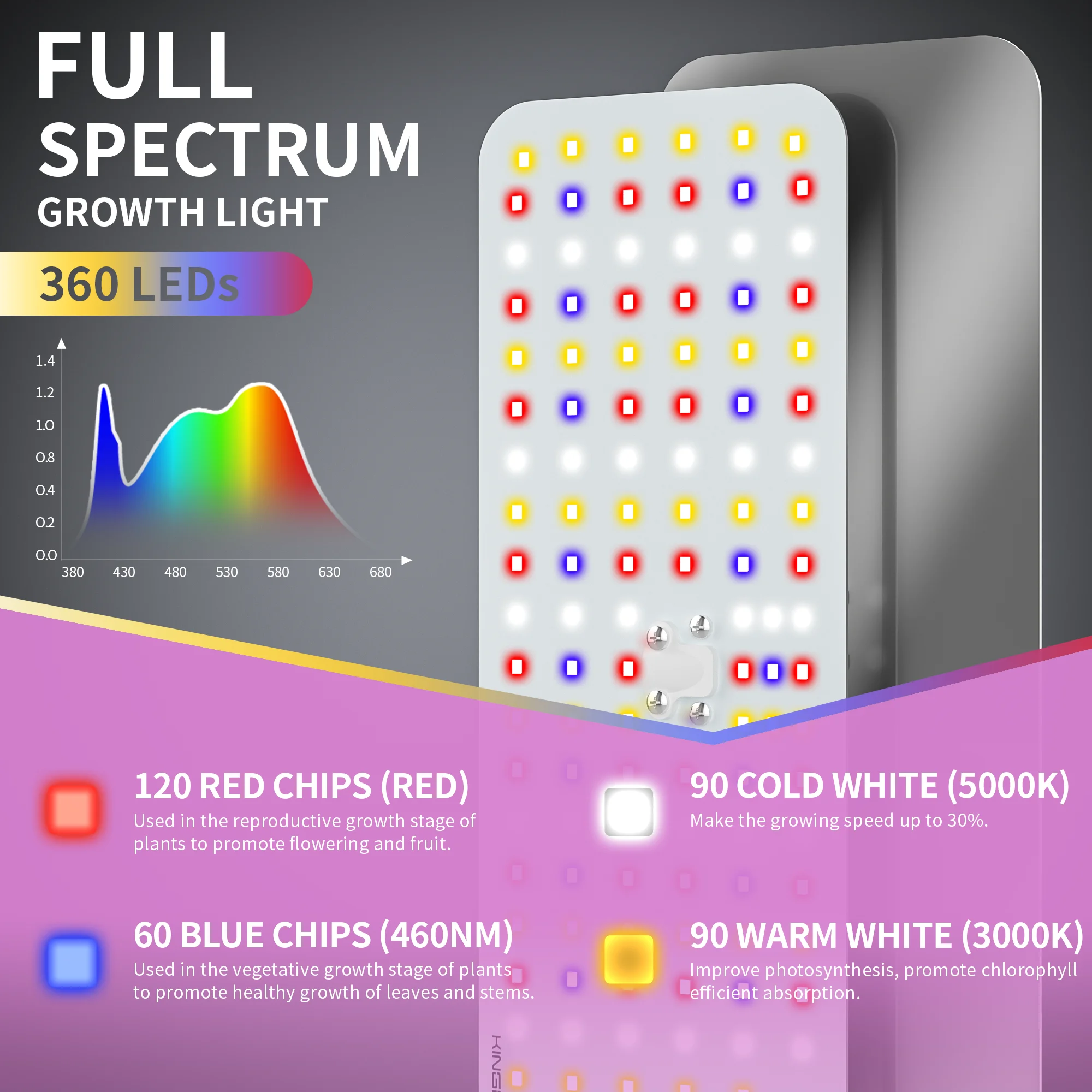 3pcs KING Grow Light Full Spectrum Tri-Head Phyto Lamp 48W For Indoor Plants Adjustable Stand 4/8/12H Timmer dimmable 360 LEDS