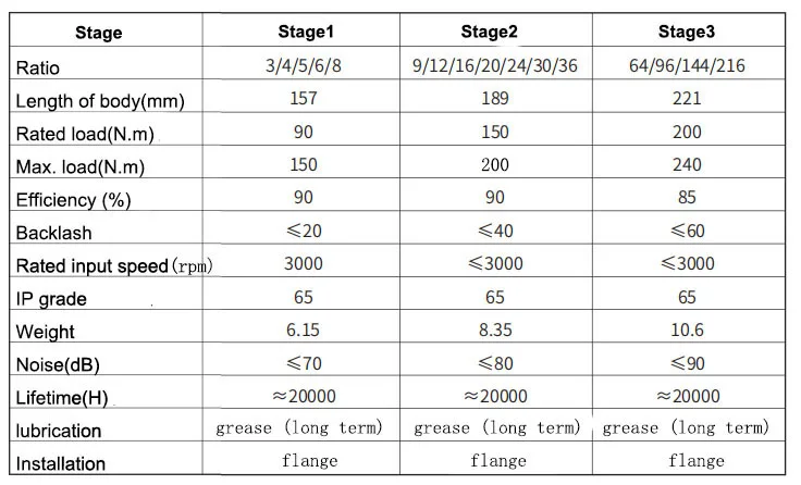 130mm 감속기 비율 64:1 96:1 144:1 216:1 입력 22mm 출력 22mm 200N.m 130 서보 모터용