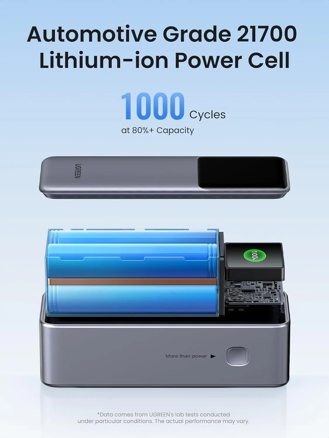 UGREEN Nexode パワーバンク 25000mAh 200W ラップトップ