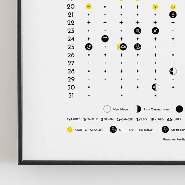 Lunar Cycle 2021 Full Moon Dates Moon Calendar 2021 Lunar Phases