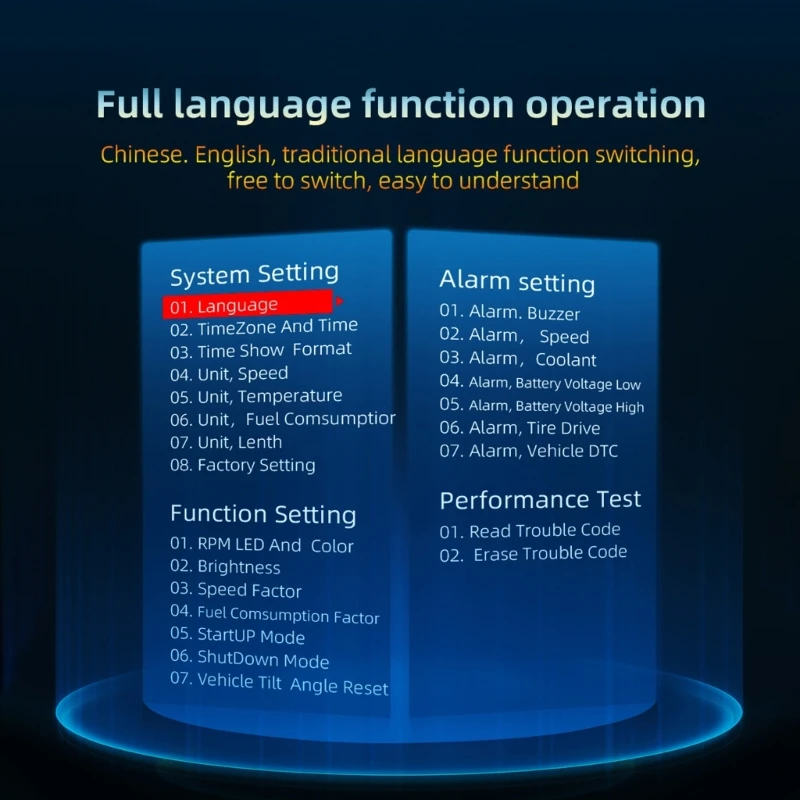 F12 ڵ Hud   ÷ obdgps lcdscreen ڵ  ӵ   ڵ  ׼ º ǻ
