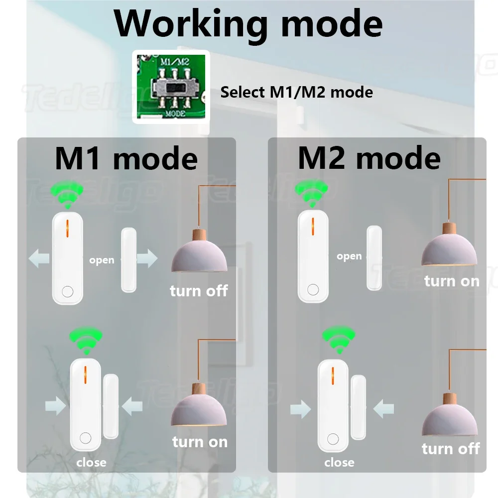 433Mhz Window Door Opening Sensor Switch Wireless Light Sensor AC 110V 220V Relay Receiver for Light,Extractor Hood,Exhaust Fan