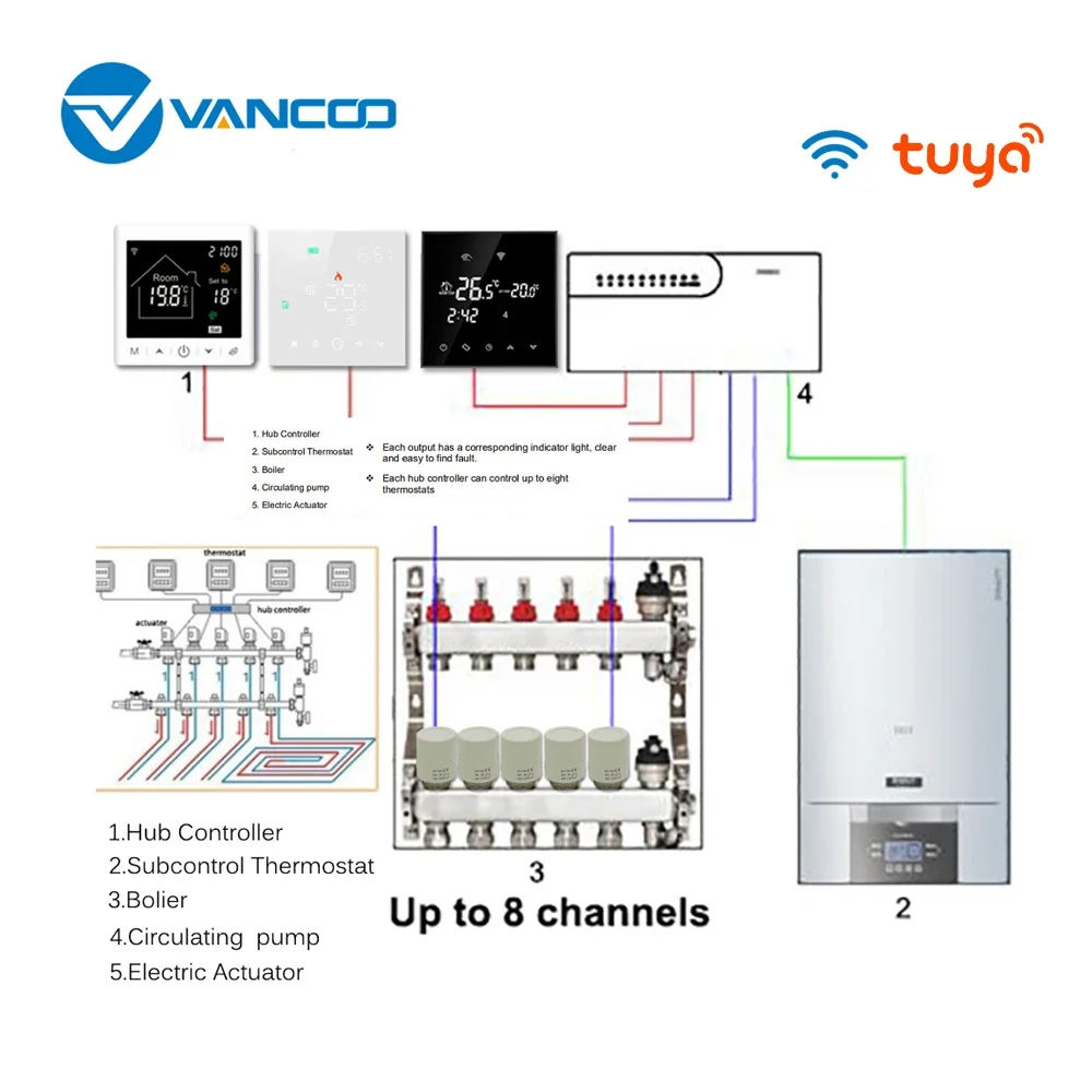 Smart Thermostat Smart Thermostat Socket Temperature Controller Thermostatic Valve Controller 3A Water Floor Heating System Smart WIFI Thermostat Central Actuators Connecting 8Sub-chamber Hub Controller For Gas Boiler