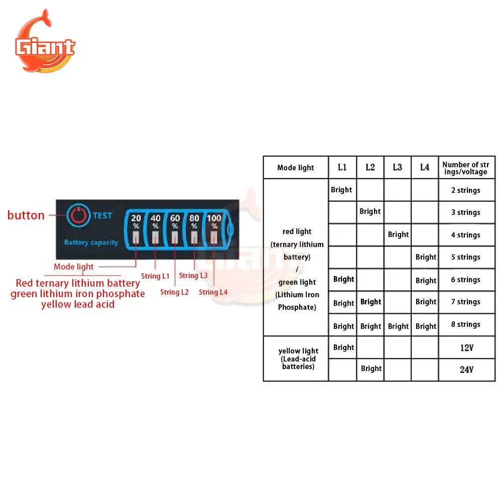 DC 5-30V Battery Level Indicator Ternary Lithium Battery Lithium Iron Phosphate Lead-Acid Capacity Display Tester Meter battery tester voltage gauge lithium battery tester