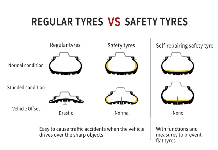 R16 Passenger Auto Car Wheels Tires 16 17 Inch Tire For Car Self Healing Sealing Puncture Proof Safety Tire For Sale