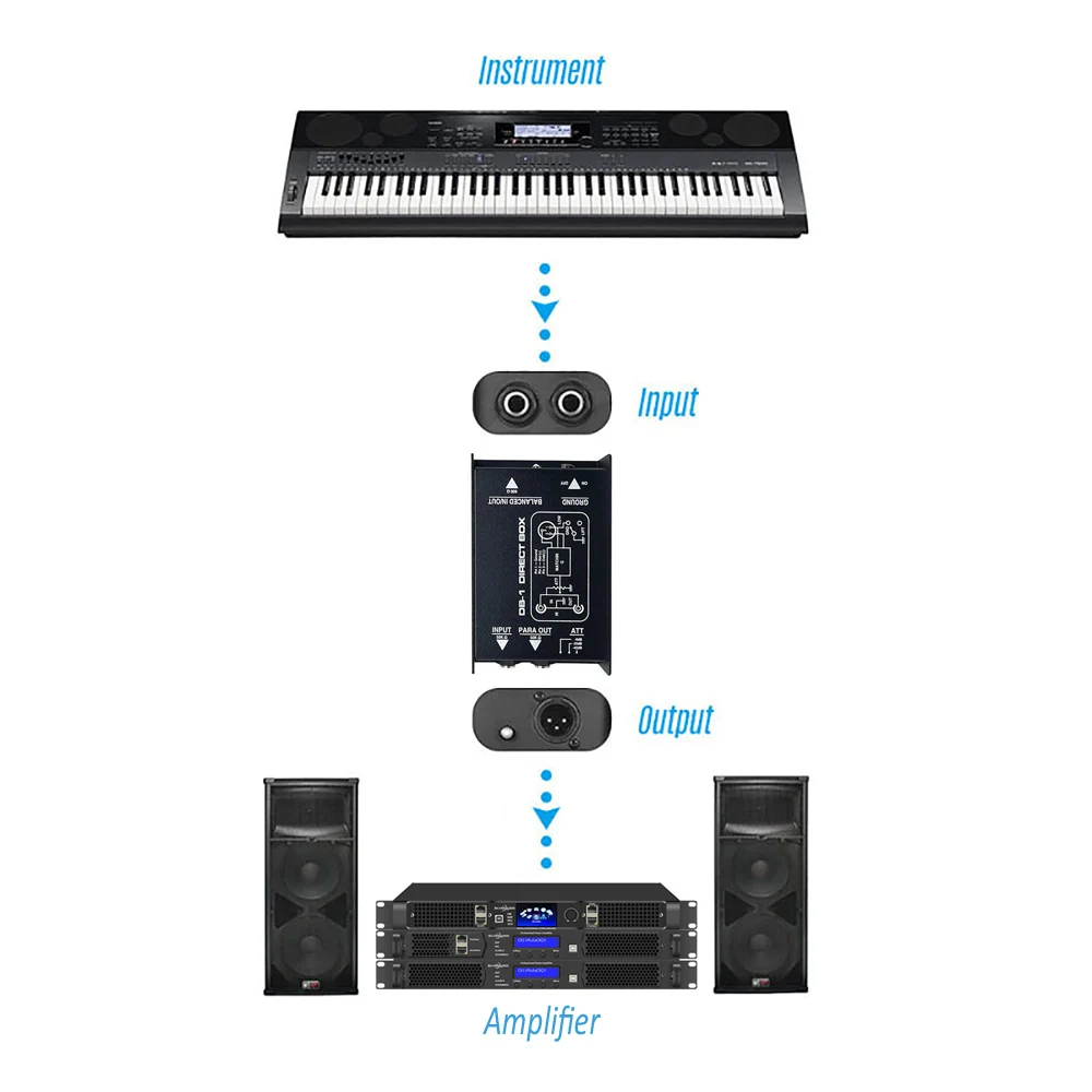 Passive Audio DI Box Low Noise Single Channel Balanced Unbalanced Signal Isolato