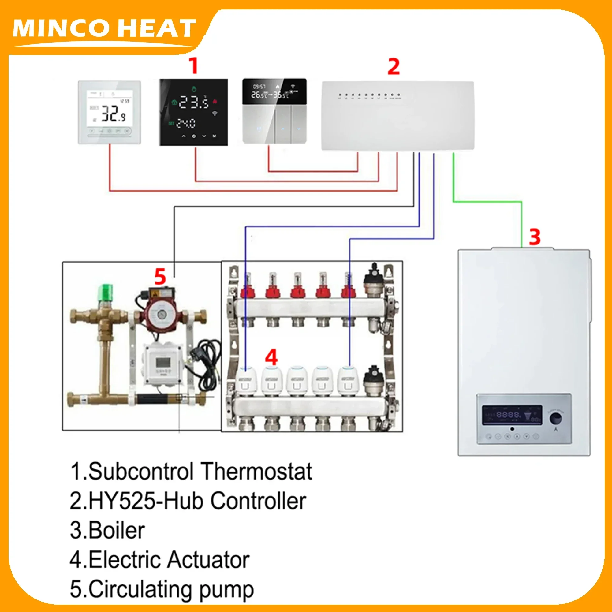 ระบบทําความร้อนใต้พื้นน้ํา 3A Smart WIFI Thermostat Central Actuators เชื่อมต่อ 8 Sub-chamber Hub Controller สําหรับหม้อต้มแก๊ส 1