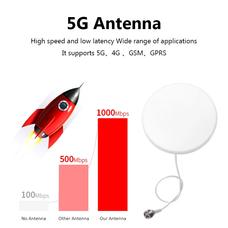692-3800MHz 4G 5G Ceiling Antenna 8dBi IP68 Waterproof Indoor Aerial N Female for Cell Phone Signal Booster Repeater Amplifier
