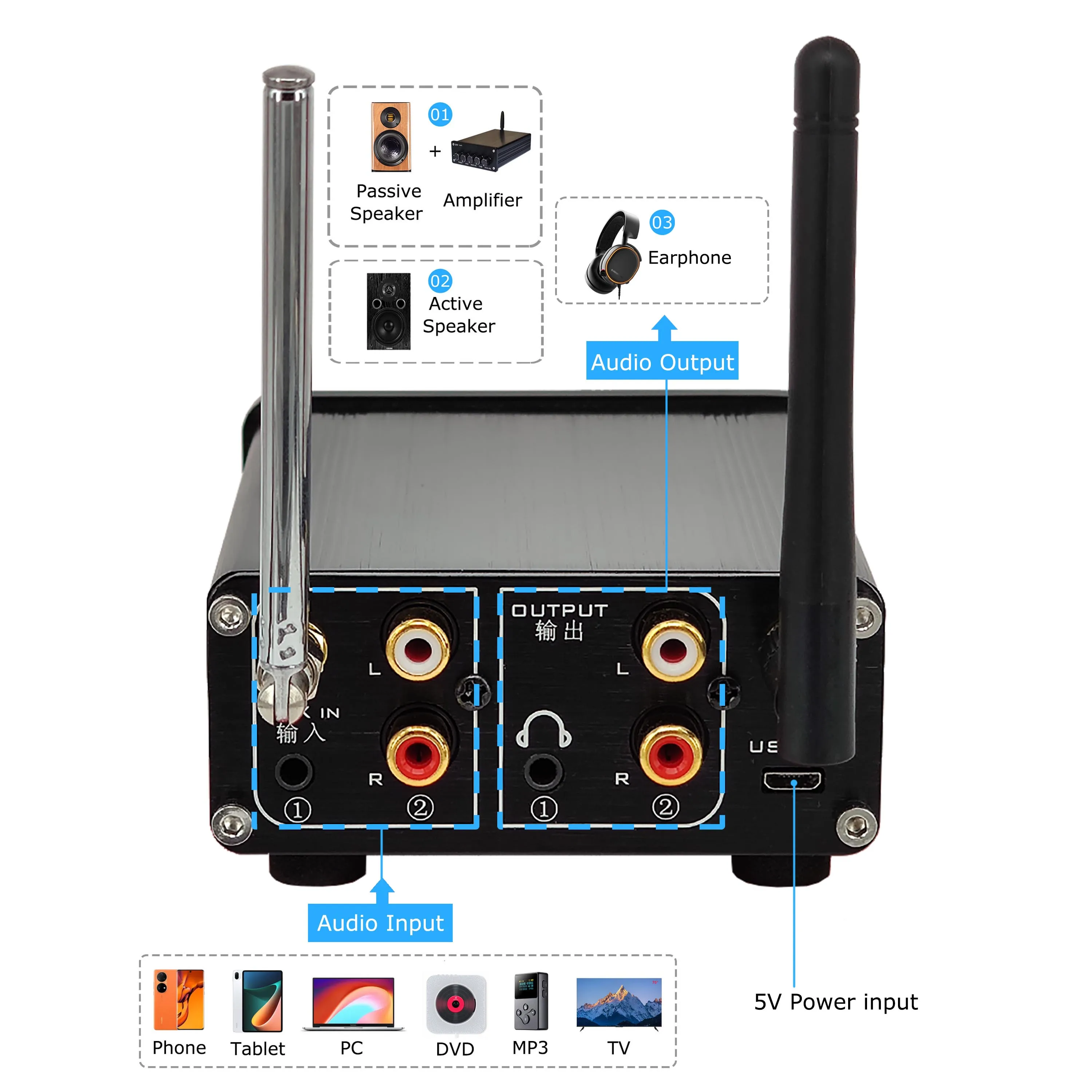 Hifi Bluetooth 5.0 Receptor Pré-amplificador de Áudio Estéreo Dac Leitor de Música Usb Rádio fm Amp Headphone Suporta U-disk Disco Rígido sd l7 - Image 2