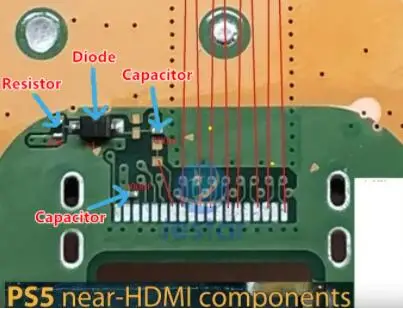 Connecteur HDMI De Réparation Pour PS5 – Pièce Interne, Occasion Testée