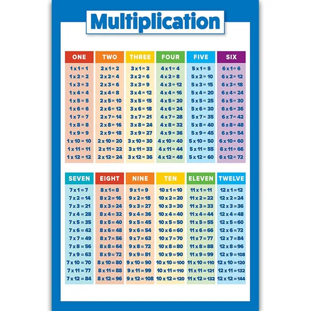 Kids Educational Math Posters Number Addition Subtraction Multiplication Division for Elementary Perschool Baby Learning Toy 5