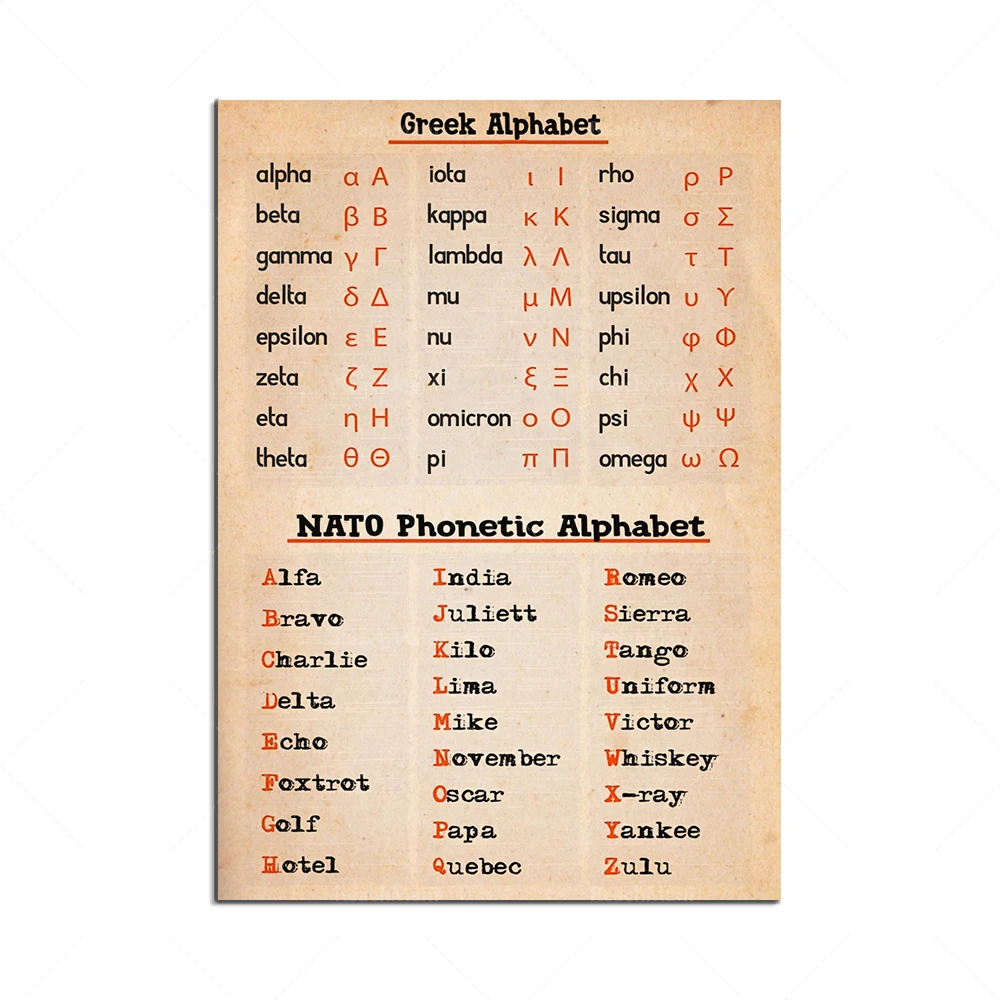 greek-alphabet-and-nato-phonetic-alphabet-poster-pilot-alphabet-poster-pilot-decoration-phonetic-morse-code-pilot-gift for Free Printable Pilot Phonetic Alphabet Greek alphabet and NATO phonetic alphabet poster, pilot alphabet poster, pilot decoration, phonetic Morse code pilot gift for Free Printable Pilot Phonetic Alphabet