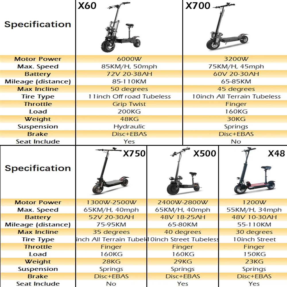 X60 X700 X48 JUESHUAI Electric Scooter Dual Motor 85KM/H Top