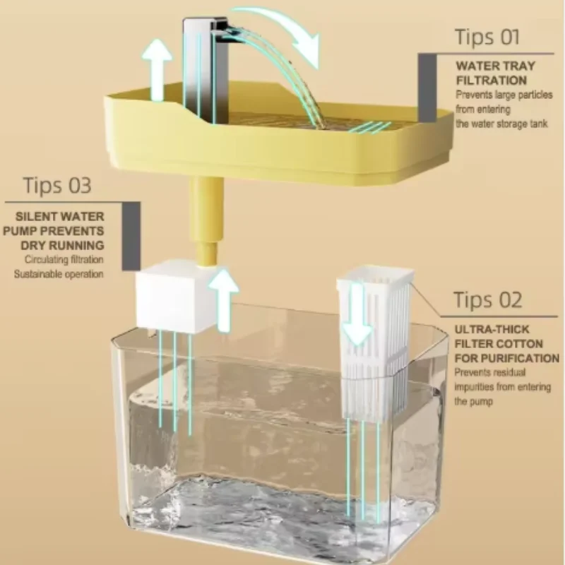 Pet Water Fountain 5