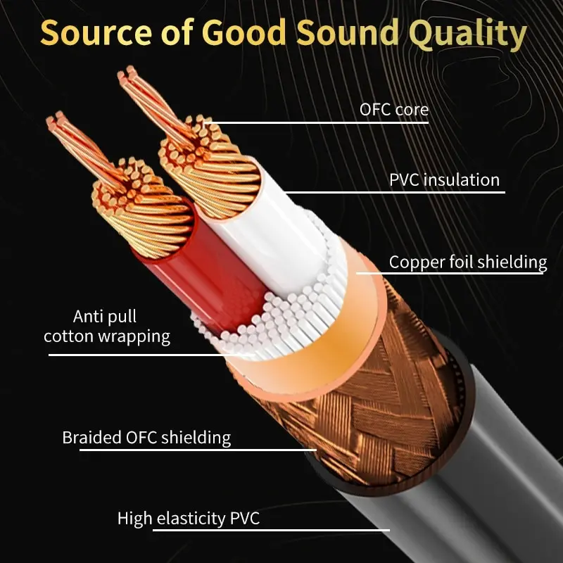 YYTCG RCA ̺  ̺, 2RCA-XLR ĳ  , ũ Ŀ  ܼ  XLR ̺ Ŀ