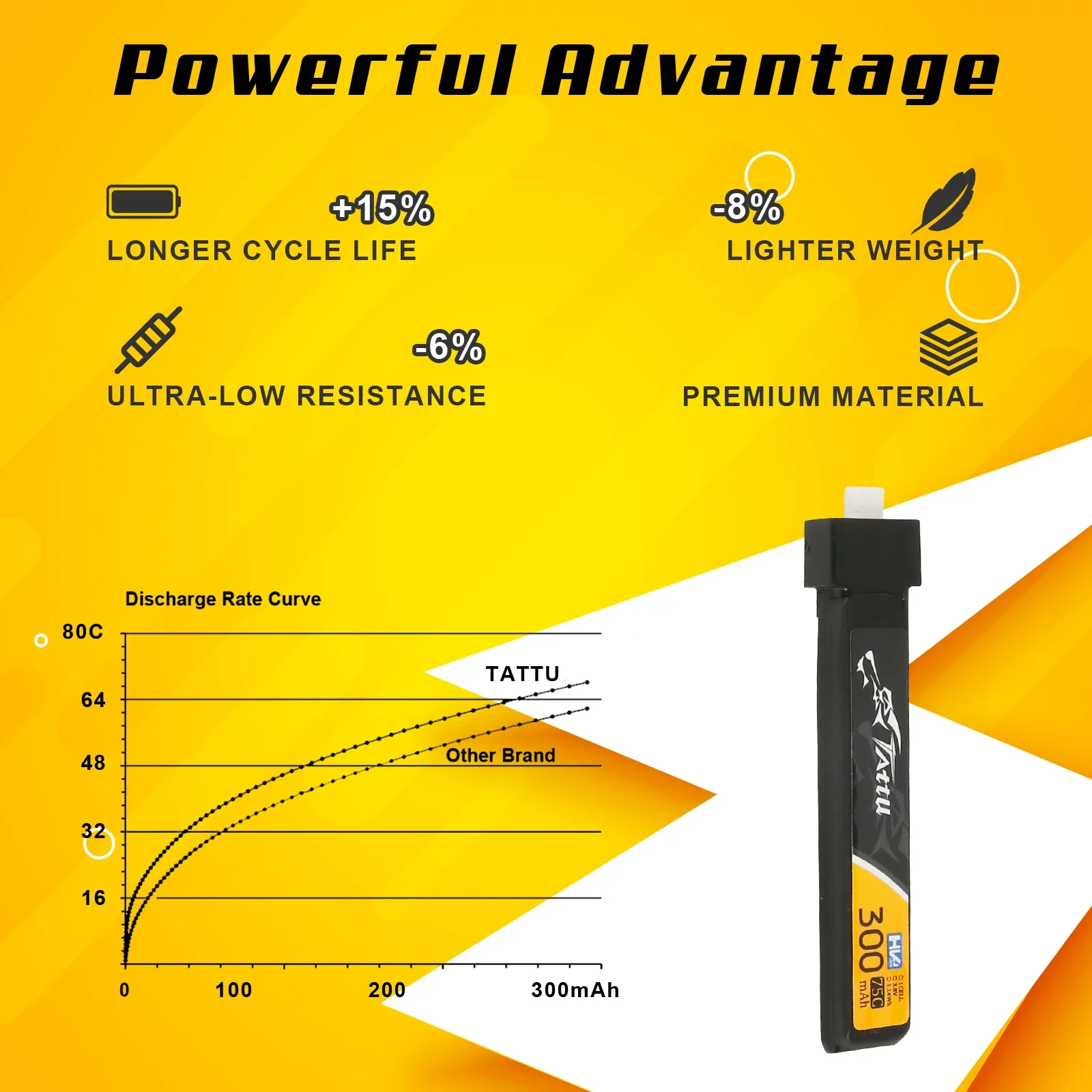 TATTU 5PCS 1S 300mAh 3.8V 75C HV 4.35V Lipo Battey With BT2.0 Plug For BETAFPV Ceuts FPV Kit Racing Drone FPV BT2.0 Connector 5
