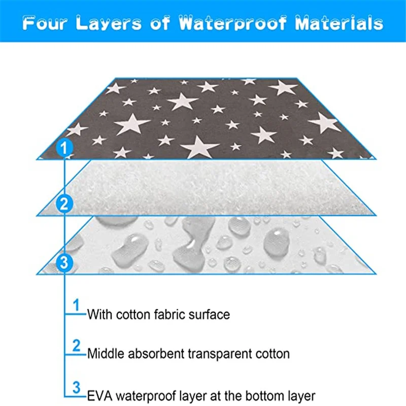 Washable dog puppy training pee pads reusable large super absorbency diaper rabbit wee whelping mat for indoor outdoor travel dog pee pad