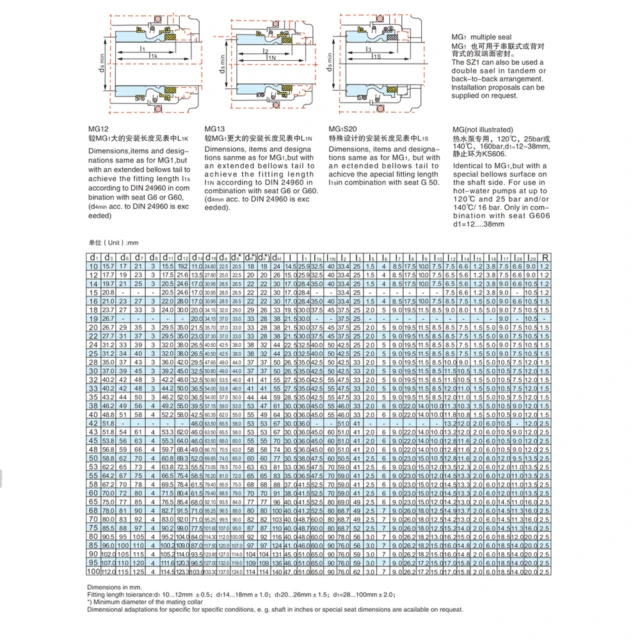 Mechanical Seal Standard Size Chart Pdf