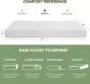 10 Inch Twin Gel Memory Foam Mattress Pressure Relieving, Cooling Gel Foam, Bed-in-a-Box, Pressure Relieving, White 2