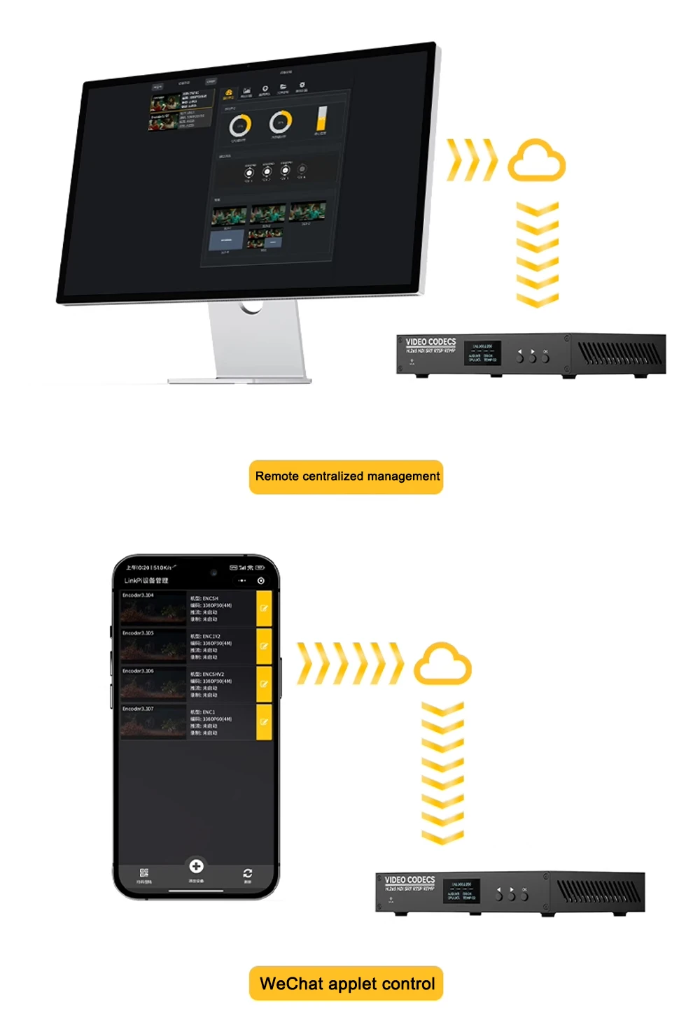 Link Pi ENC2_V3 4K Video Codec 2-channel HDMI Encoder/Decoder, SRT NDI, RTMP Liv