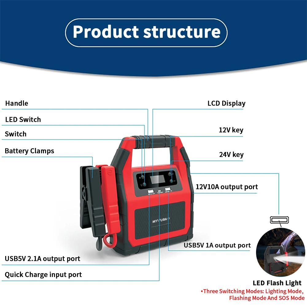 6000A Jump Starter Power Bank Car Booster Battery Portable Charger motorcycle Auto Starting Device Emergency 12V 24V 46800mah