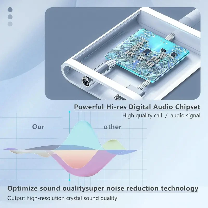 1-6개입 2 in 1 USB C to 3.5mm 오디오 어댑터 충전 스플리터, 아이폰 16 15 Pro용 타입 C Aux 헤드폰 잭 동글