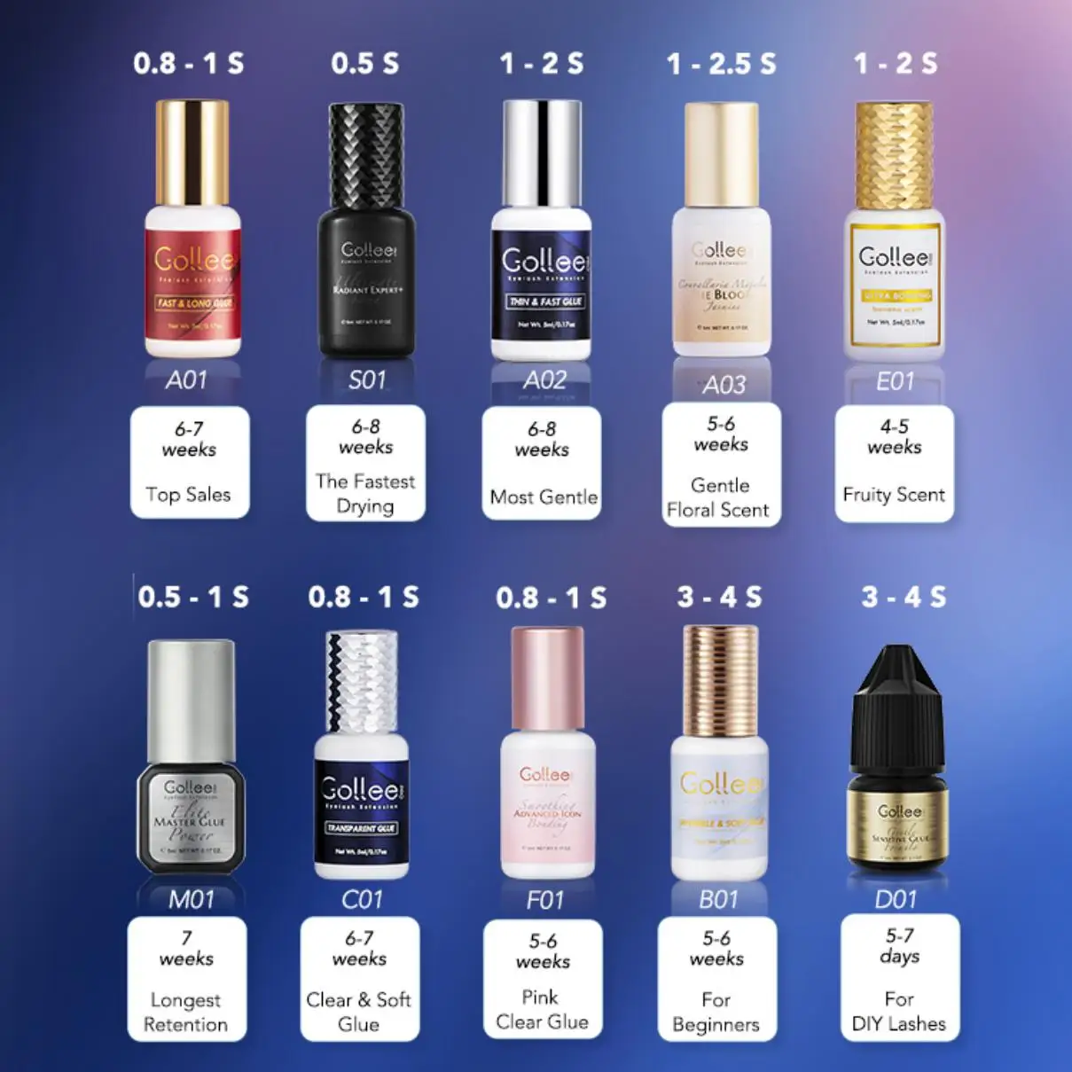 Gollee 5ml Eyelash Extension Glue 0.5 Second Fast Drying False Eye Lash Extension Glue Gollee Super Bonder Eyelash Glue Primer 2