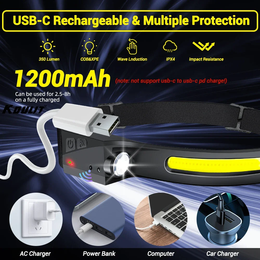 USB Rechargeable LED Headlamp Head Lamp 5 Lighting Modes COB Head Flashlight Built-in Battery for Outdoor Camping Fishing