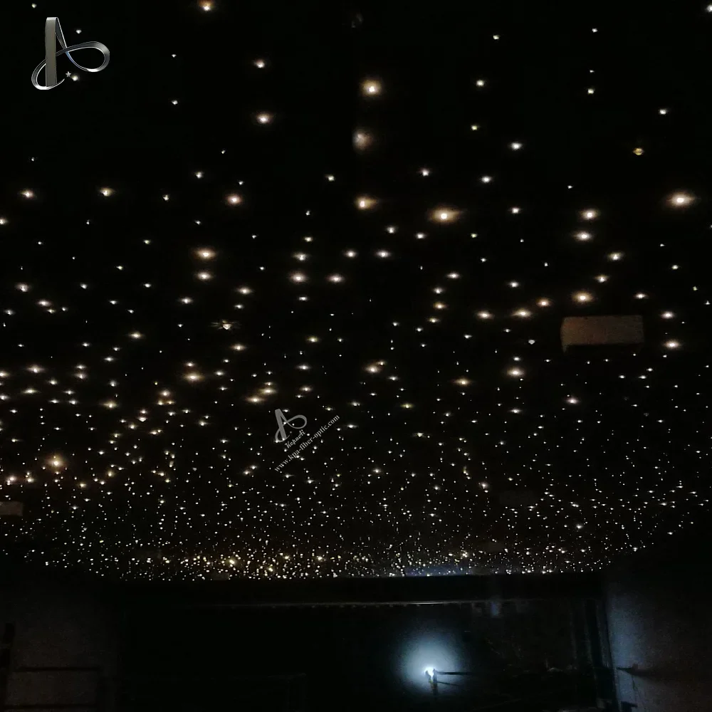 Рисунок 5 - Оптовая продажа, индивидуальное