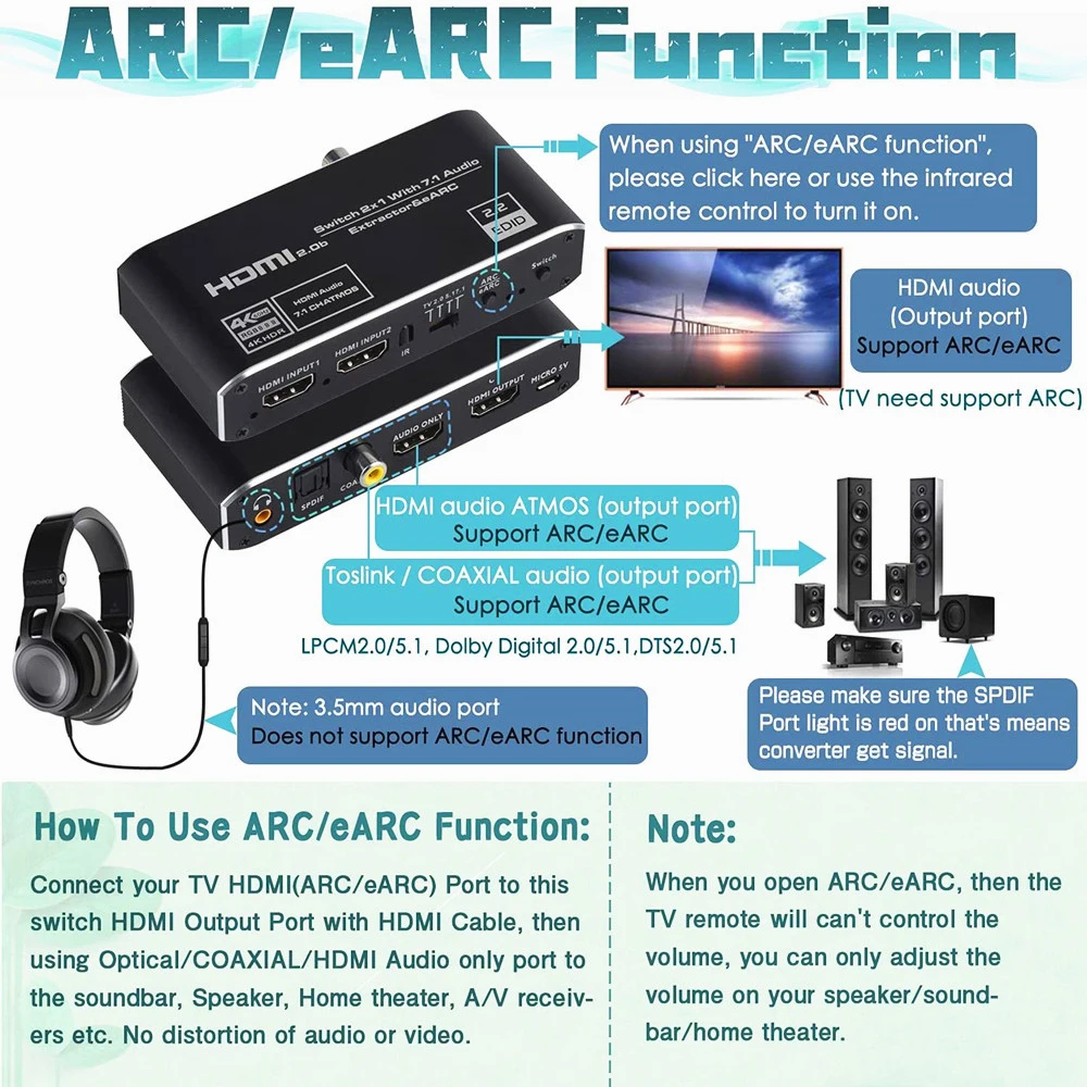HDMI ġ eARC  , ARC  佺ũ , 2x1HDMI 2.0 ġ, 4K 60Hz HDMI ó ,  TV PS4 
