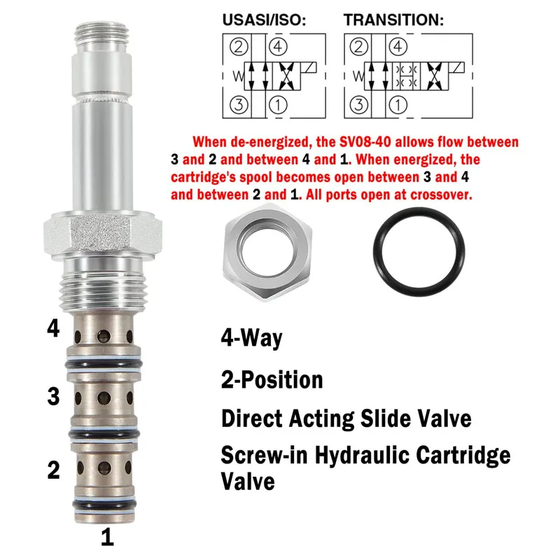 SV08-40-0-N-00 Spool Valve, 4-Way, 3 Gpm, Direct Acting, Suitable for VC08-4 Cavity, 08 (1/2" Hole) Solenoid Valve