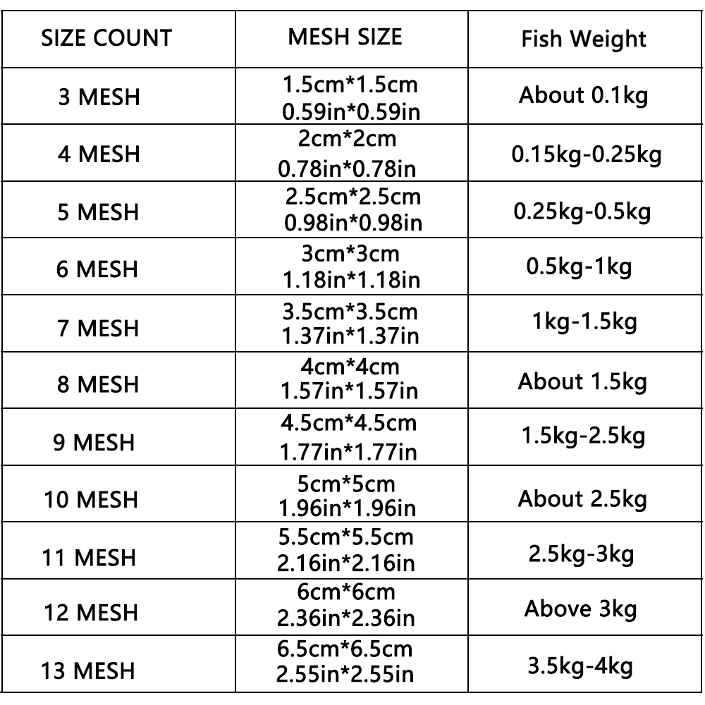 Fishing Net Sticky with Night Luminous Beads Ball Bearing Ring Cast Gill Netting Connector Freshwater Trap Tools