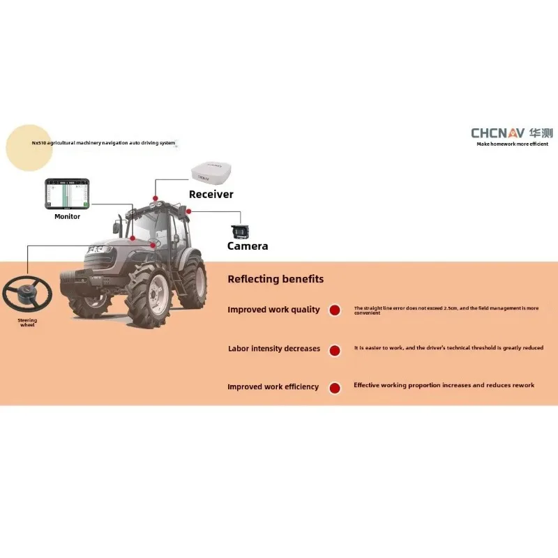 CTI 네비게이션 CHCNAV NX510 자율주행 안드로이드 OLED 바 탑재 베이더우 트랙터 이식기 (게으른 사람들을 위한 플라스틱 재질)
