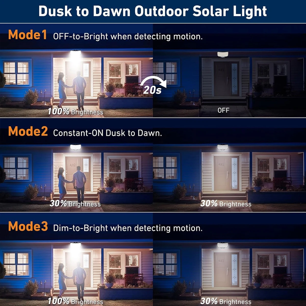 234LED Solar Outdoor Lights 3 Modes IP65 Waterproof Solar Powered Security Lights for Outside Patio, Yard, Garage
