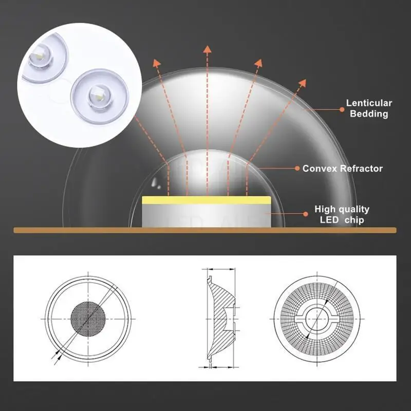 36W 24W 18W 12W LED Ring PANEL Circle Light AC220V LED Ceiling board the circular lamp board LED ceiling lamp replacement chip 5