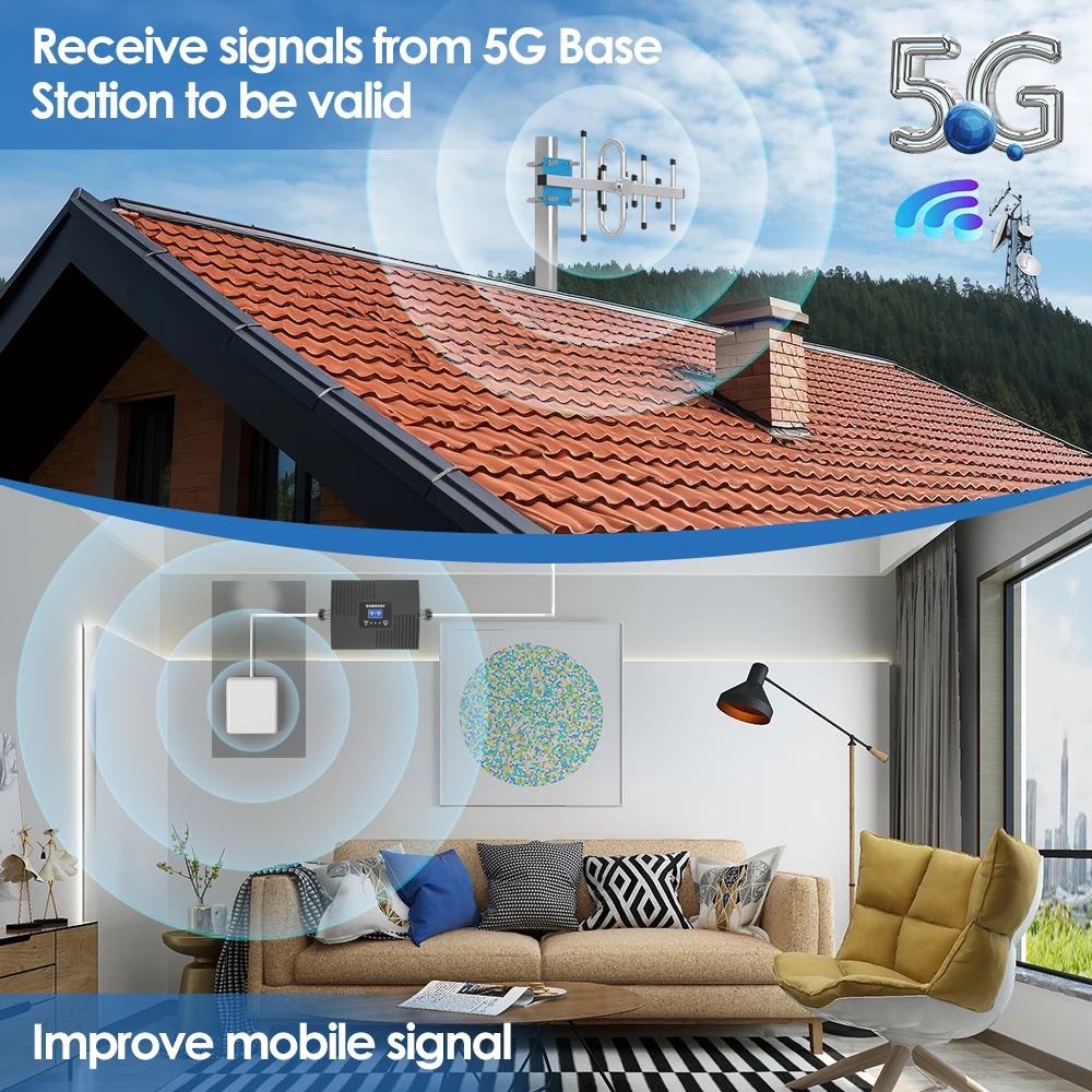 GOBOOST 3g 4g 5g 모바일 신호 증폭기 700 1800 2100 900 GSM LTE 셀룰러 부스터 유럽 용 듀얼 밴드 네트워크 리피터 키트