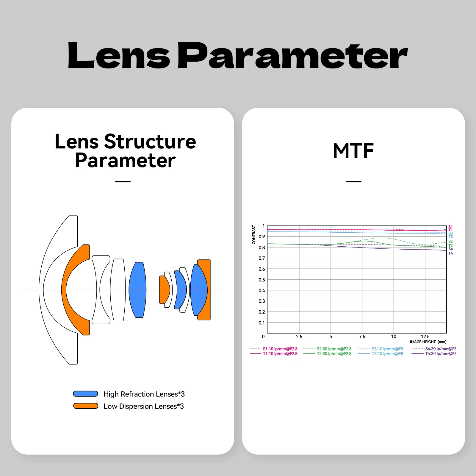 브라이트인 스타 7.5mm F2.8 IV APS-C 프레임 어안 초광각 렌즈 ( E, 니콘 Z, 캐논 EOS M RF, 후지 X, 올림푸스 M43 MFT 용)