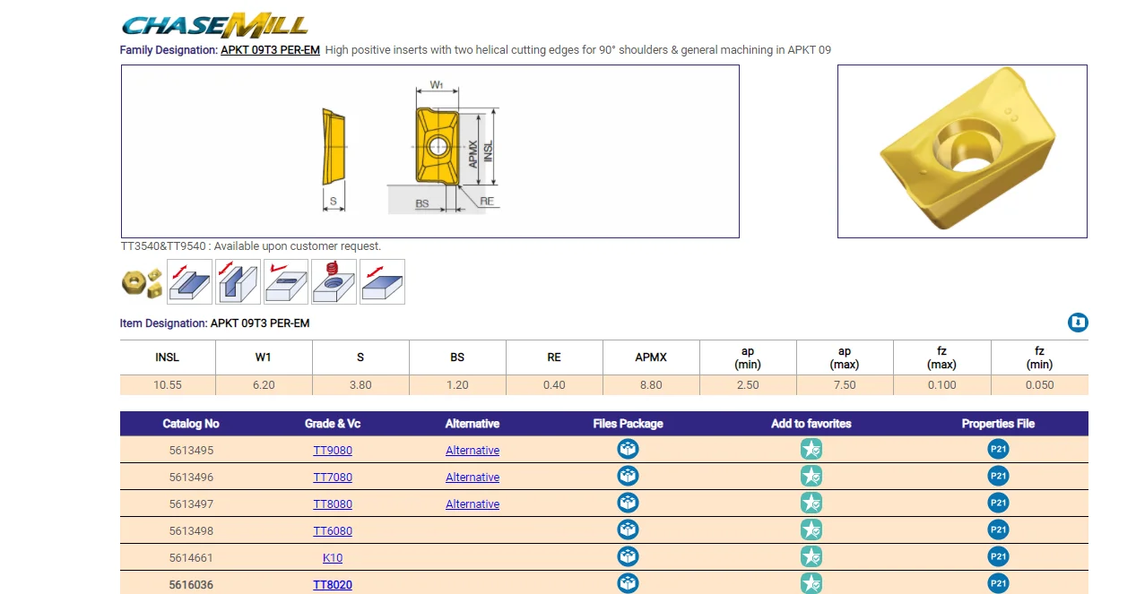 ORIGINAL 10PCS CARBIDE INSERT APKT 09T3 PEREM TT8020