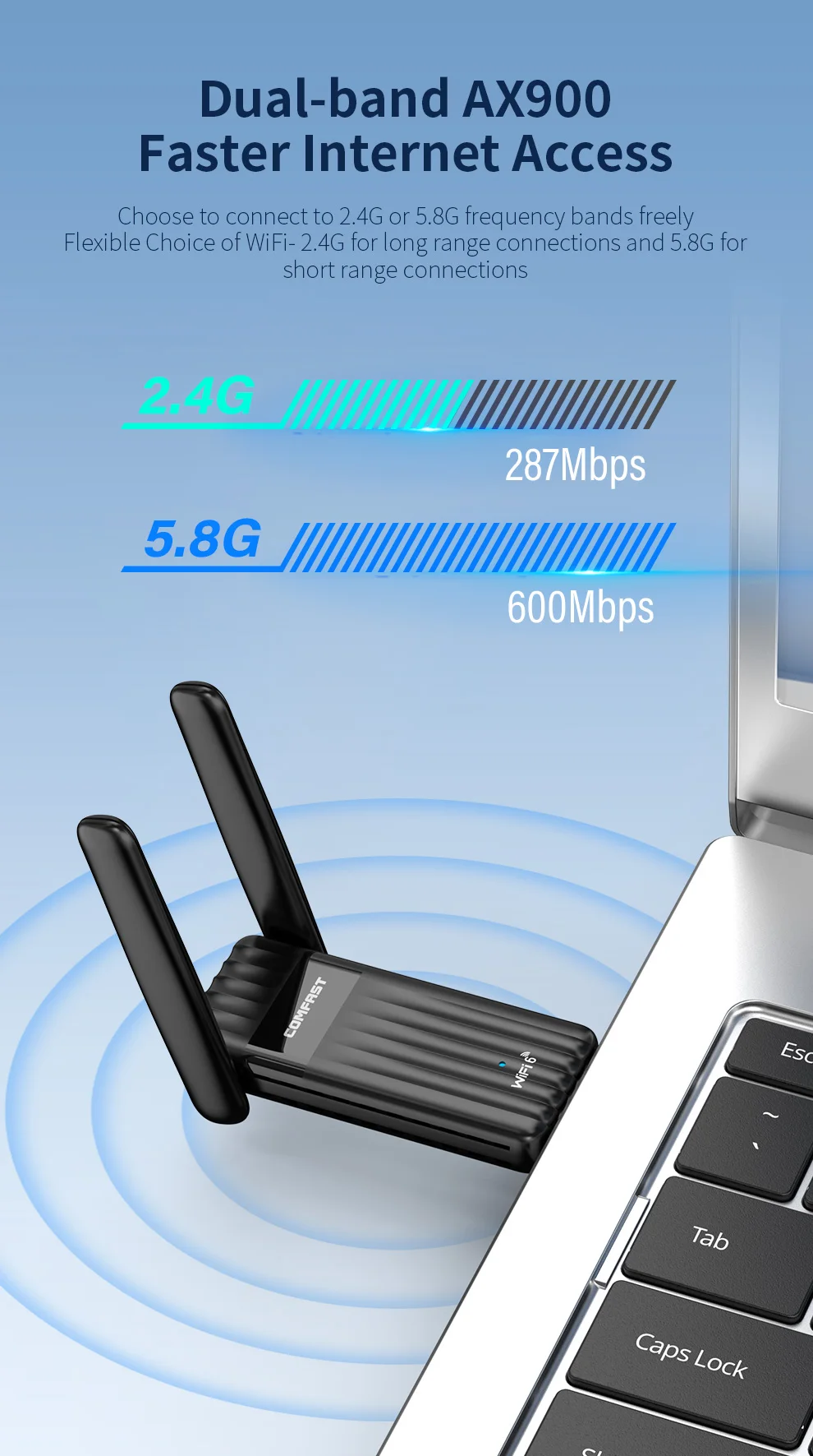 COMFAST AX900 와이파이 6 블루투스 어댑터, 프리 드라이브 2 * 3dBi 안테나 BT5.3 동글, Win10/11 WPA3 용, 2.4G 및 5GHz, 900Mbps