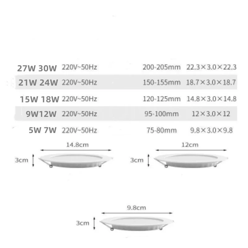 

1pcs/lot Led Downlight 3W 5W 7W 9W 12W 15W 220V Recessed Ceiling Light 3/4/5 inch Round Led Panel Down Light Spotlight Lighting