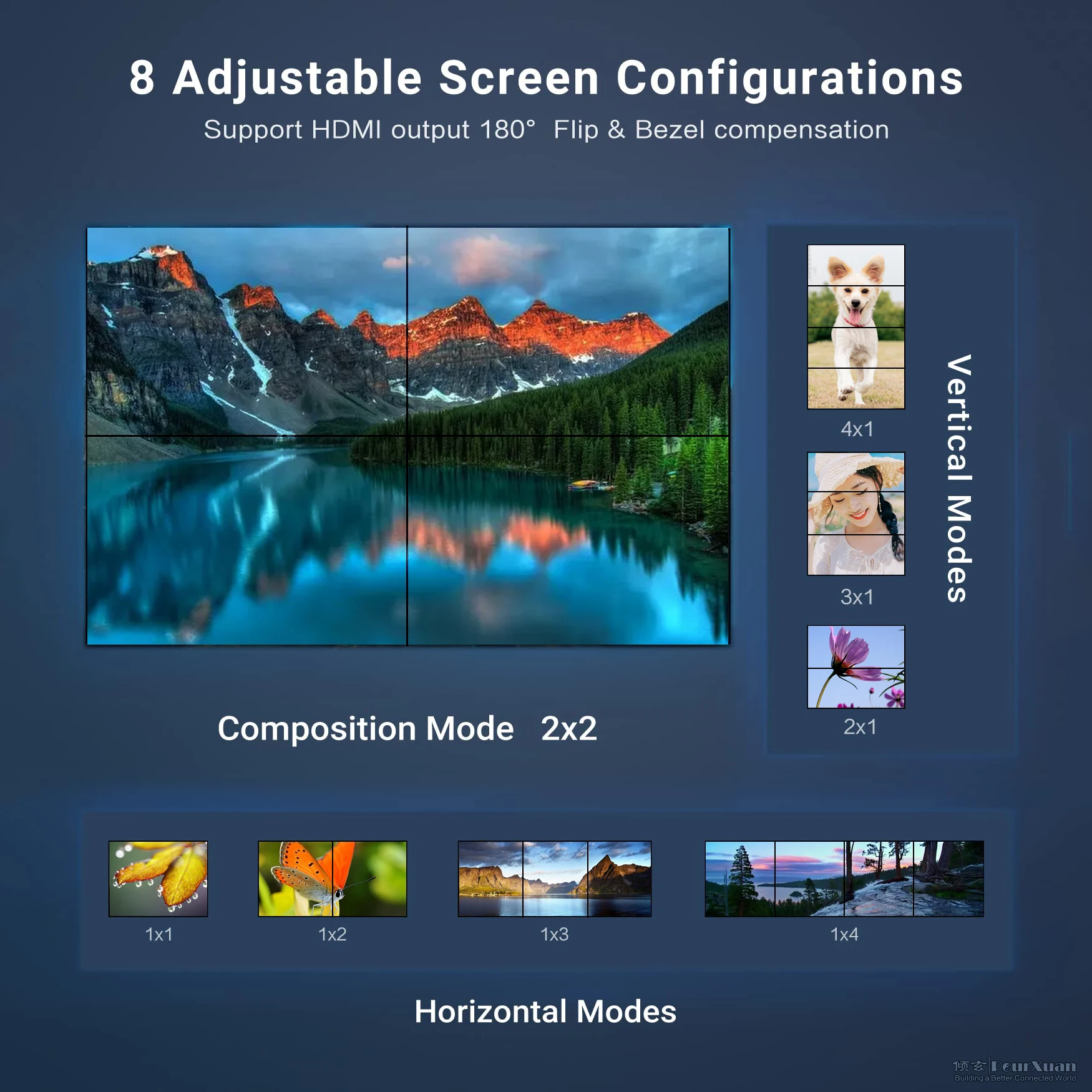 HDMI DVI 비디오 월 컨트롤러, HD TV 1080P, 60hz, 1x2, 1x3, 1x4, 2x1, 3x1, 4x1, 2x2 멀티 스크린 프로세서, TV 스플라이싱 박스 4 개, 2x2