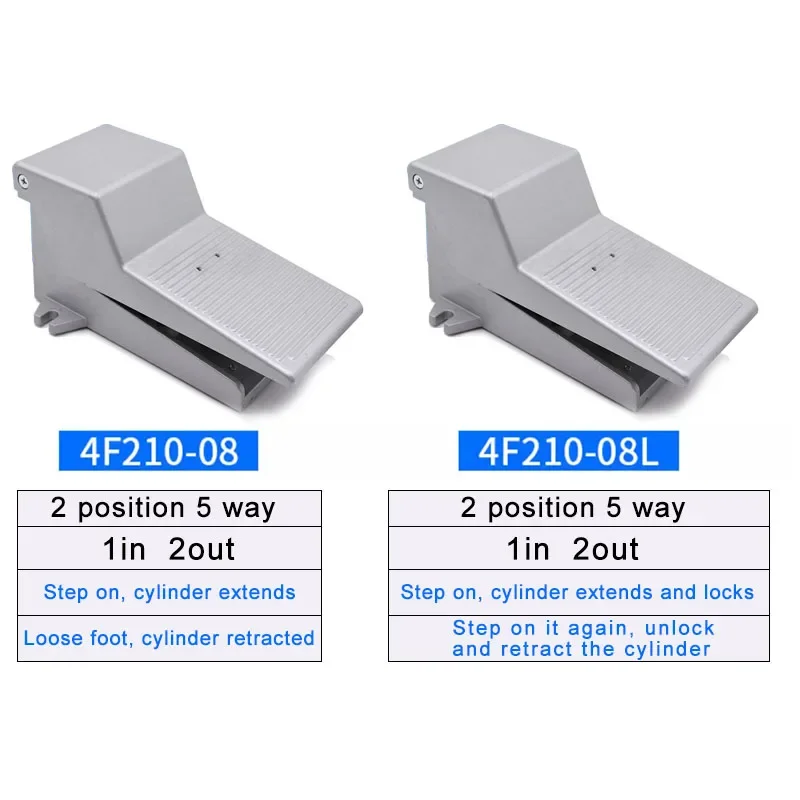  ǲ   Ǹ , 4F210-08L ġ, FV320, FV 420, 4F210-08G, Ttwo , 5 ũ