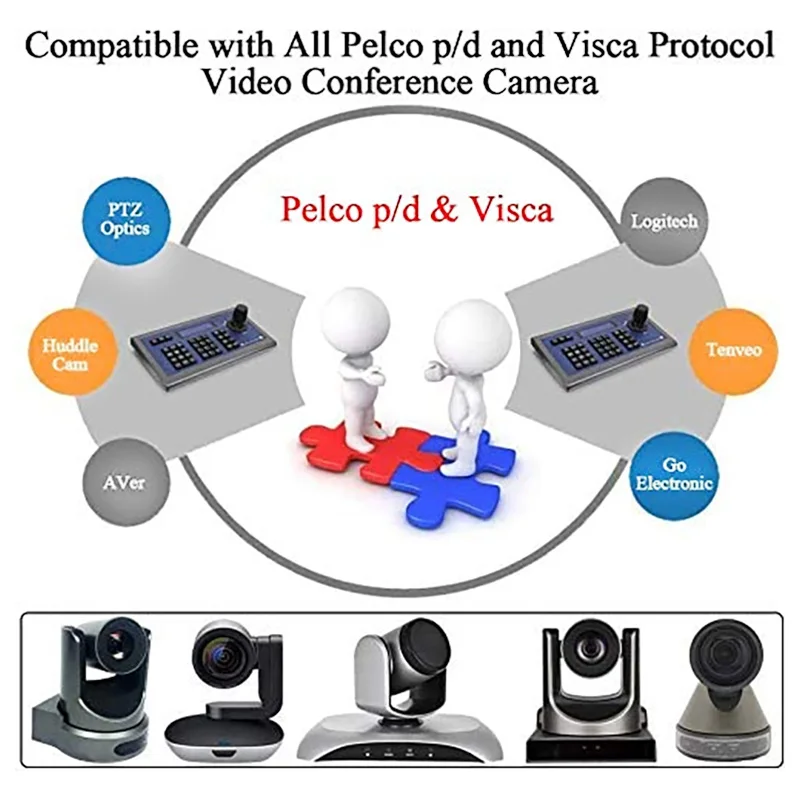 SMTAV PTZ Joystick Controller, Serial Controller Joystick,PELCO-D/P/VISCA PTZ Joystick Keyboard Controller
