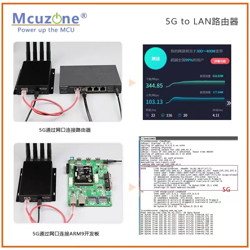 5G to LAN Adaptor 5G Router,1Gbps RJ45 USB3.0, 5G CPE, driver free, plug and play, X86 R5S,RM500U RM500Q FM650 RM510