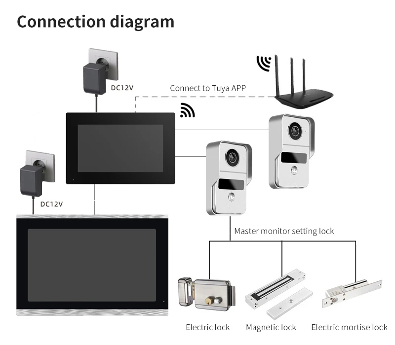 4 Wire Digital Video Intercom System 7 / 10.1 Inch Wireless WIFI Monitor 1080P D