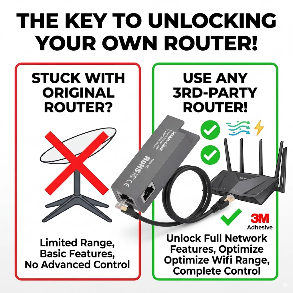 Plastic POE to RJ45 Adapter for Starlink Satellite Dish V2