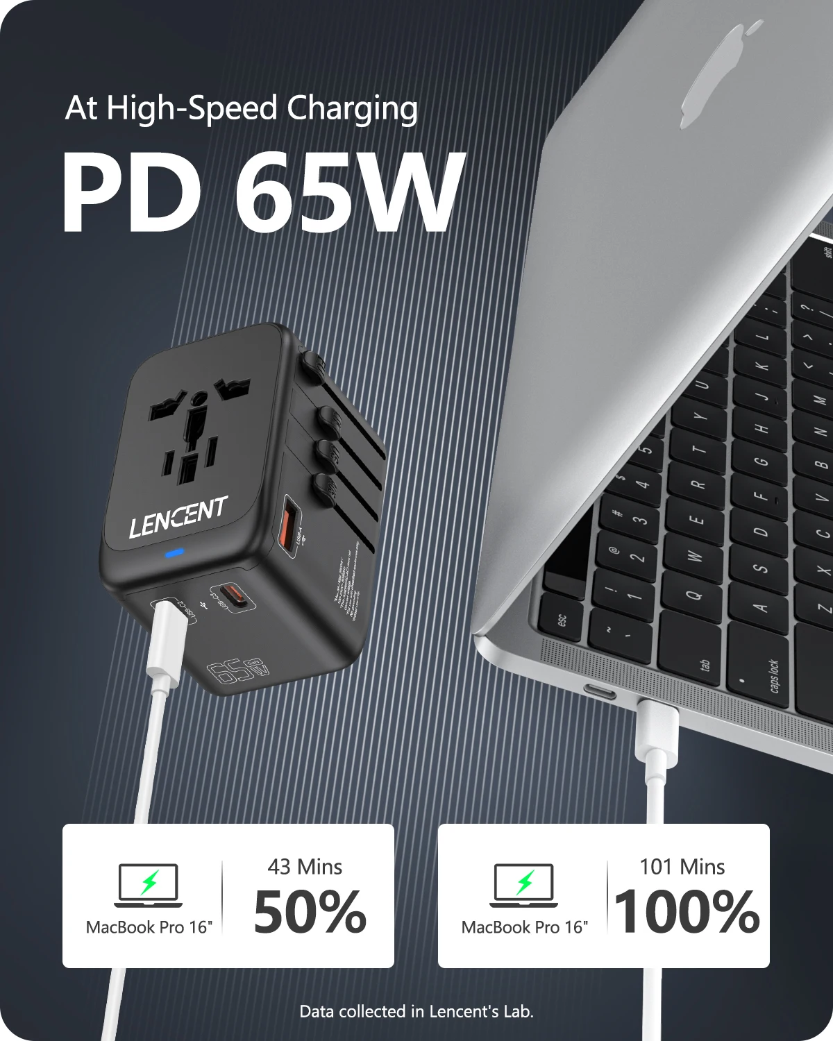 LENCENT 65W GaN Universal Travel Adapter 3Type C+1USB Ports Fast Charging EU/UK/USA/AUS plug plug adapter,gan power adapter